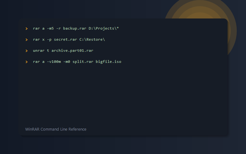 WinRAR 命令行界面
